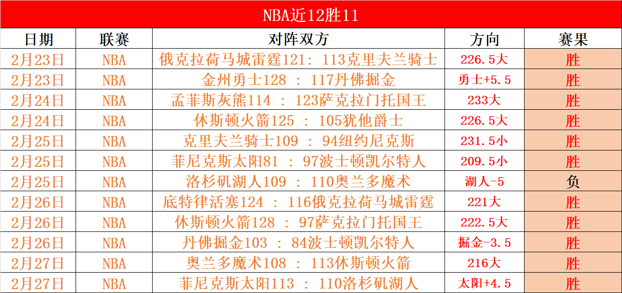 罗即将利雅,得体检,沙特之旅进,百姓彩票,彩票投注,彩票分析,在线购彩,安全彩票