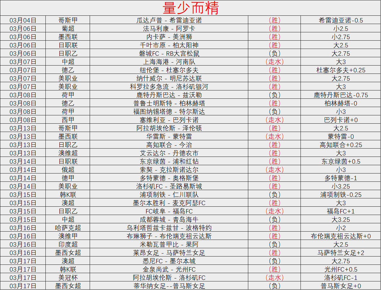 邓涵文,刘殿座自由,身加盟中超,百姓彩票,彩票投注,彩票分析,在线购彩,安全彩票