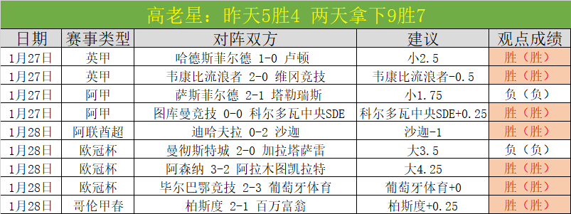 萨比策膝盖,问题未定,科瓦奇将揭,百姓彩票,彩票投注,彩票分析,在线购彩,安全彩票