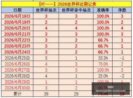 推荐,挪超赛事前,萨普斯堡维,百姓彩票,彩票投注,彩票分析,在线购彩,安全彩票