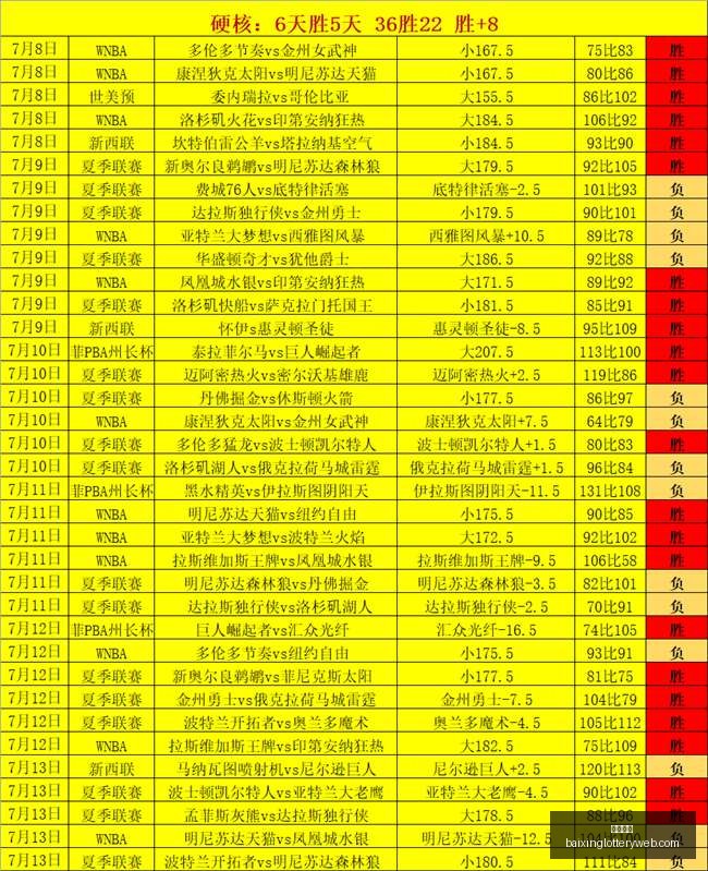 推荐,足球,赛季周五,百姓彩票,彩票投注,彩票分析,在线购彩,安全彩票