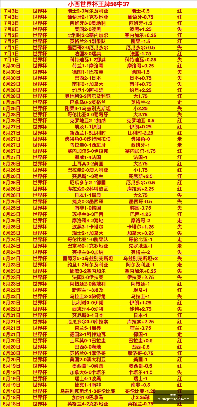 年芬超独家,分析,三期全红,百姓彩票,彩票投注,彩票分析,在线购彩,安全彩票