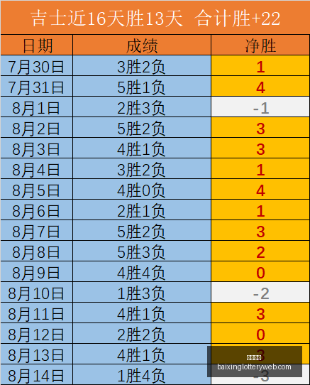 墨联连胜势,头强劲,墨西哥球队,百姓彩票,彩票投注,彩票分析,在线购彩,安全彩票