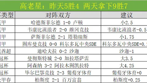 萨比策膝盖问题未定，科瓦奇将揭晓具体状况