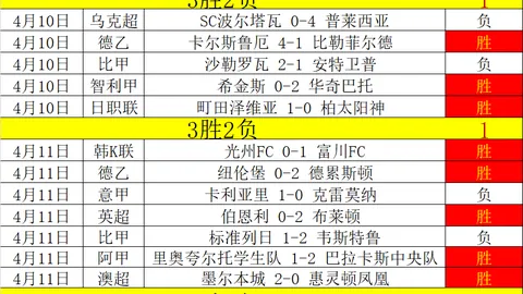 拜仁慕尼黑女足进攻实力强劲分析